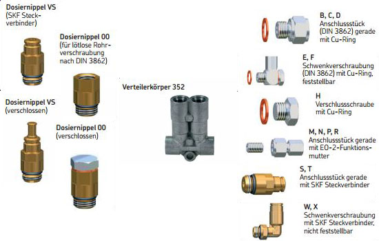 Armaturen SKF Verteiler Baureihe 352