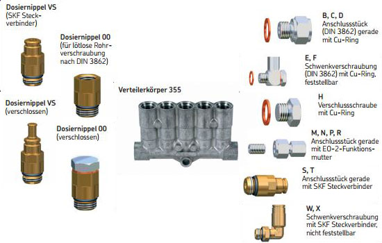 Armaturenkombination Kolbenverteiler 355