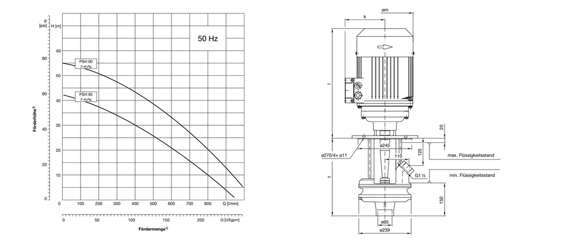 PSH_50Hz_zweistufig_2