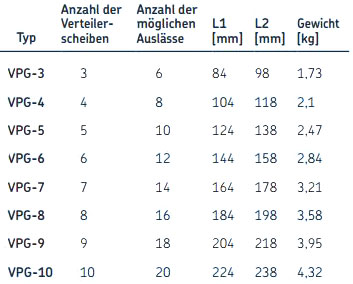 Eigenschaften Scheibenverteiler VPG