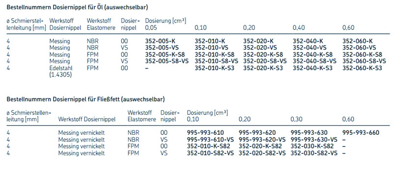 Dosierungen Verteilerserie 351