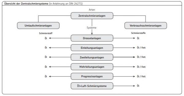 Systemaufbau