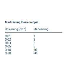 Dosierungmarkierungen Impulsverteiler 361