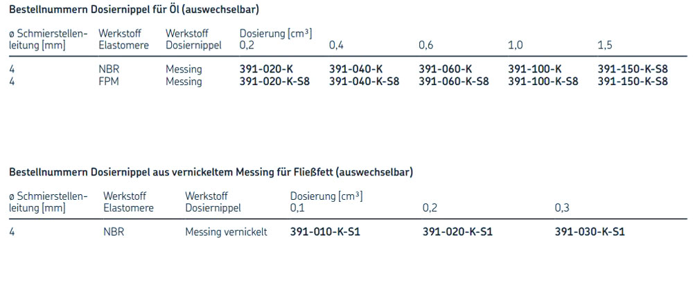 Dosiernippel für 392-Verteiler